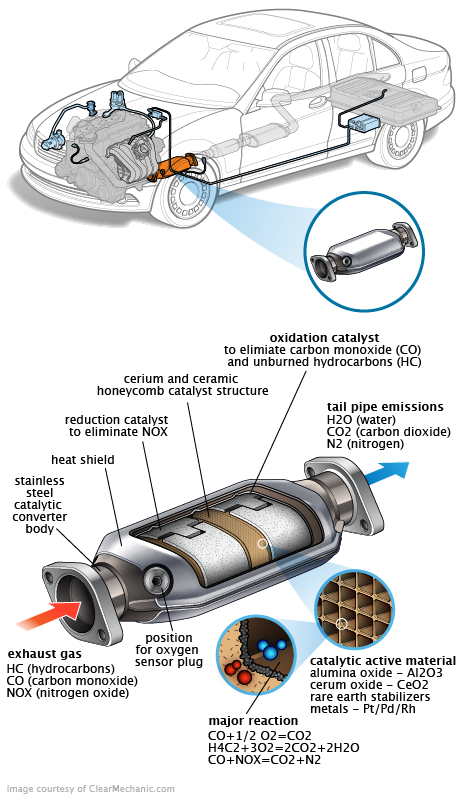 See P141D repair manual